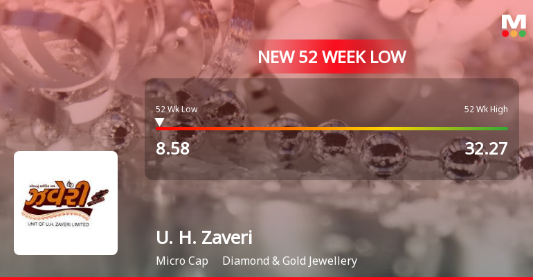 U. H. Zaveri Faces Significant Stock Volatility Amid Broader Market Gains