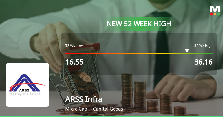 ARSS Infrastructure Projects Hits 52-Week High Amid Broad...