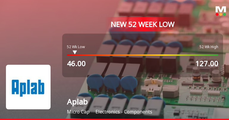 Aplab Faces Severe Financial Struggles Amidst Industry De...