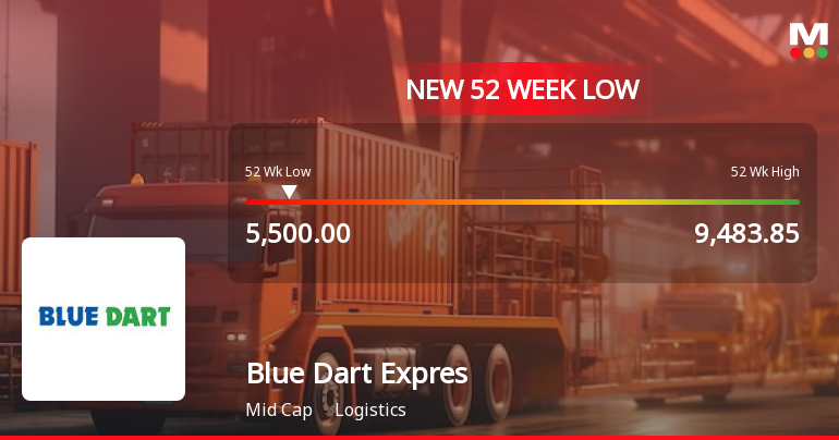 Blue Dart Express Hits 52-Week Low Amid Broader Logistics...