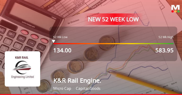 K&R Rail Engineering Faces Significant Volatility Amidst ...