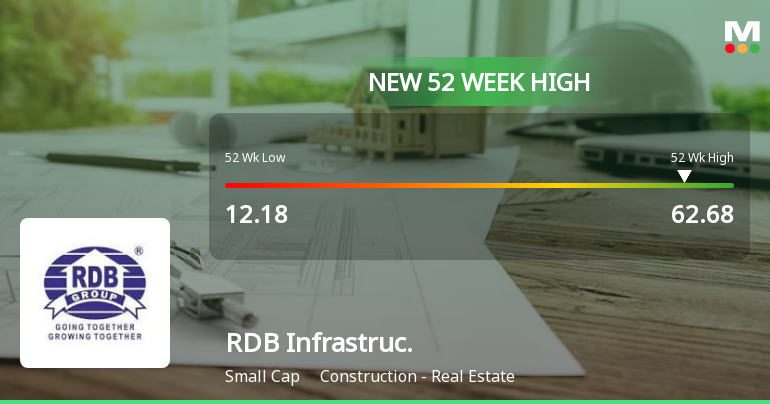 RDB Infrastructure and Power Achieves 52-Week High Amid B...