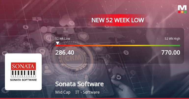 Sonata Software Faces Significant Volatility Amidst Decli...