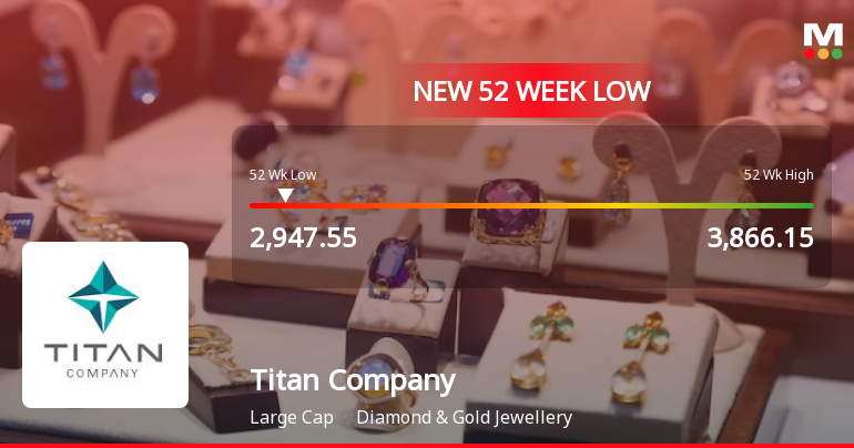 Titan Company Hits 52-Week Low Amidst Broader Market Chal...