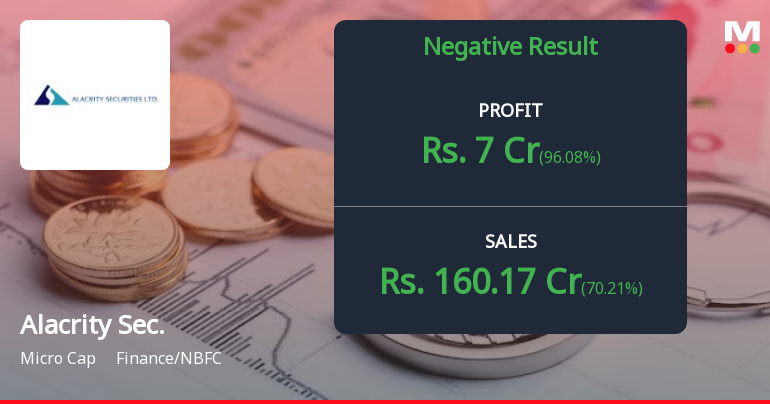 Alacrity Securities Reports Significant Financial Decline...