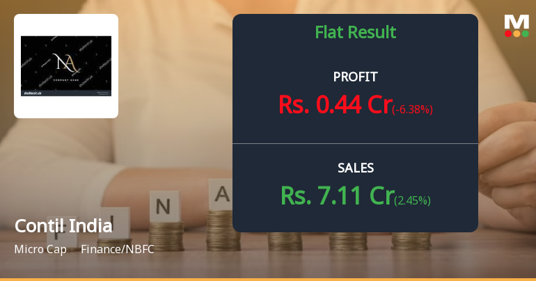 Contil Contil India Reports Improved Profit After Tax Amid Evalu...