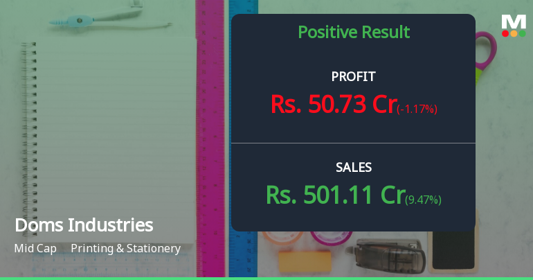 Doms Industries Reports Strong Financial Results, Highlighting Sales ...
