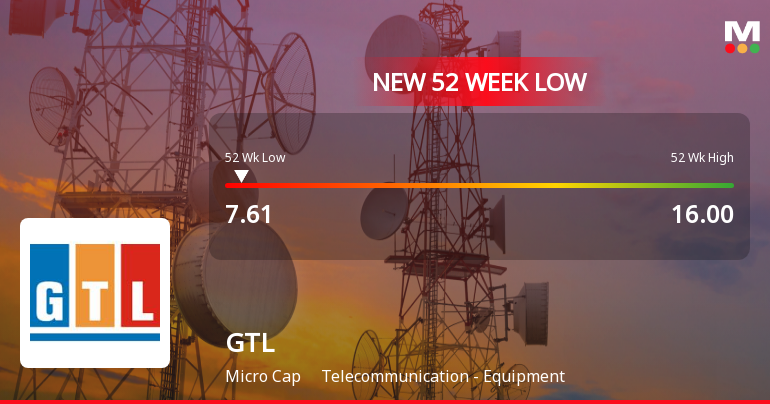 GTL Hits New Low Amid Broader Market Challenges and Finan...