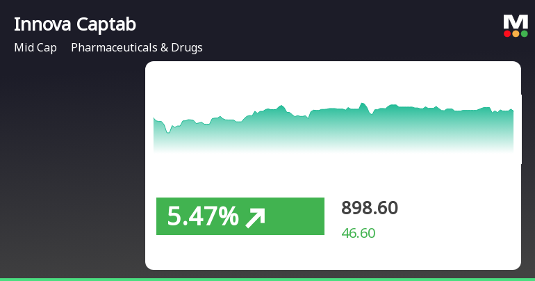 Innova Captab Shows Mixed Performance Amid Broader Market Surge in ...