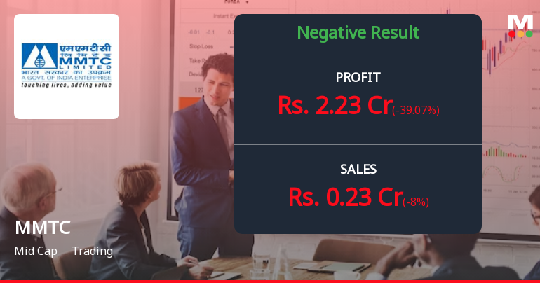 Mmtc Projects MMTC Reports Mixed Financial Results for March 2025, High...
