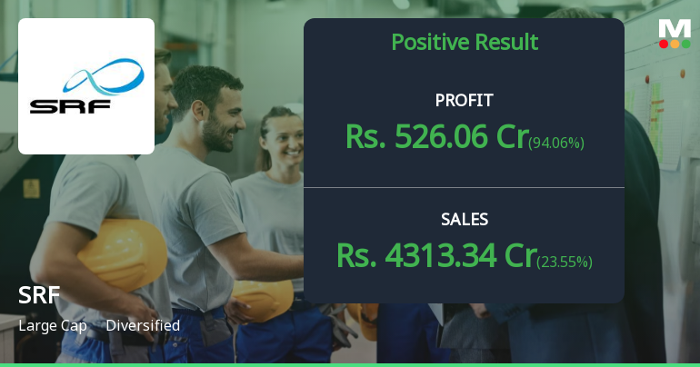 SRF Reports Strong Financial Results for March 2025, Highlighting ...