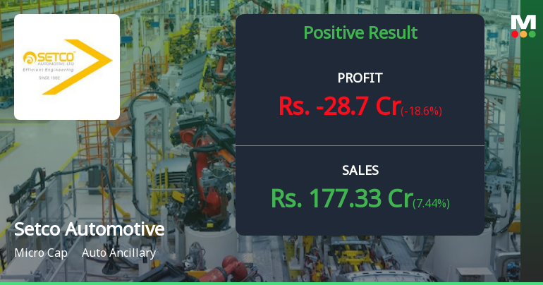 Setco Automotive Reports Strong Financial Results, Indicating Improved ...