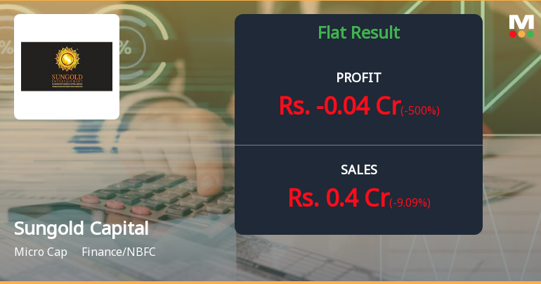Sungold Capital Reports Significant Decline in Financial ...
