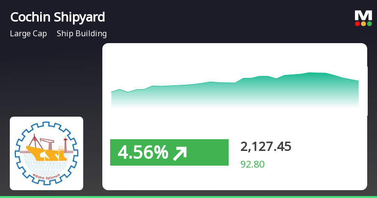 Cochin Shipyard Share Price 2025: Latest Trends & Investment Insights 3 Cochin Shipyard Shows Strong Performance Amid Positive Trends in Shipbuilding Sector