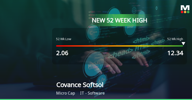 Softsol Covance Softsol Achieves 52-Week High Amid Strong Market ...