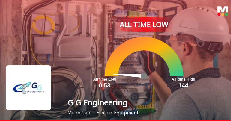 G Engineering Screen G G Engineering Reaches All-Time Low Amidst Significant F...