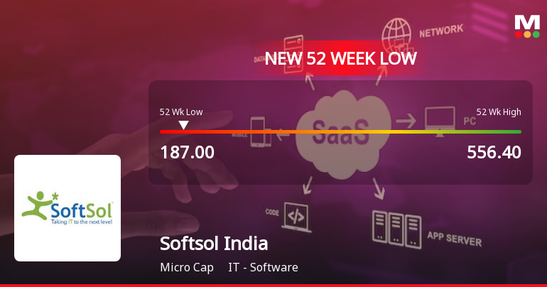 Softsol Softsol India Faces Significant Volatility Amid Declining...