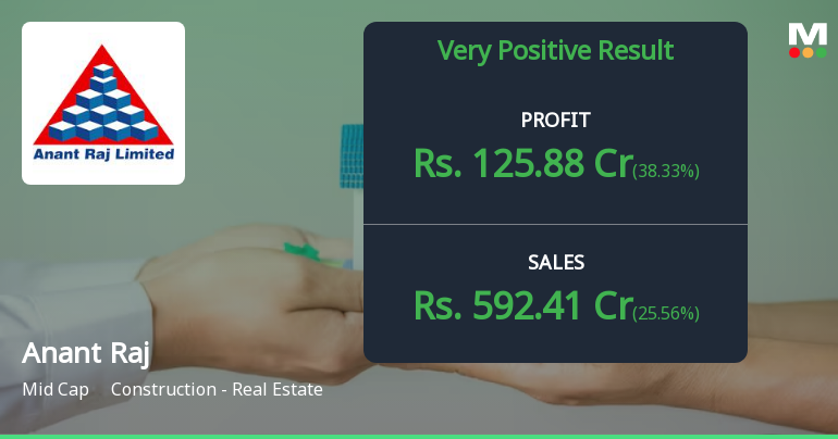 Anant Raj Reports Strong Financial Results, Highlights Gr...
