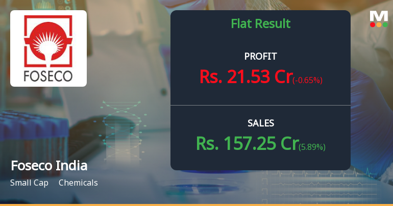 Foseco India Reports Mixed Financial Results with Strong Profitability ...