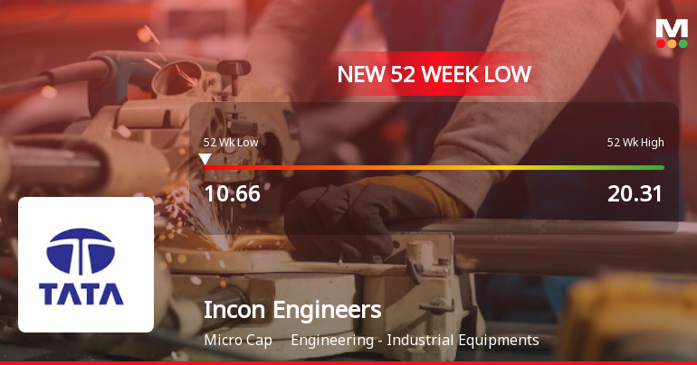 Incon Engineers Hits 52-Week Low Amid Ongoing Financial S...