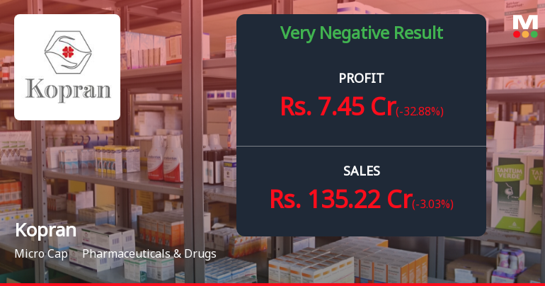 Kopran Reports Declining Profitability and Rising Debt in...