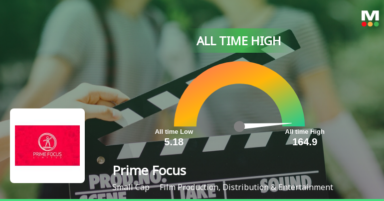 Prime Focus Reaches All-Time High Amid Strong Market Perf...