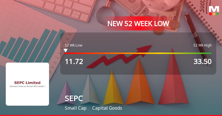 Sepc SEPC Faces Persistent Decline Amid Weak Fundamentals and ...