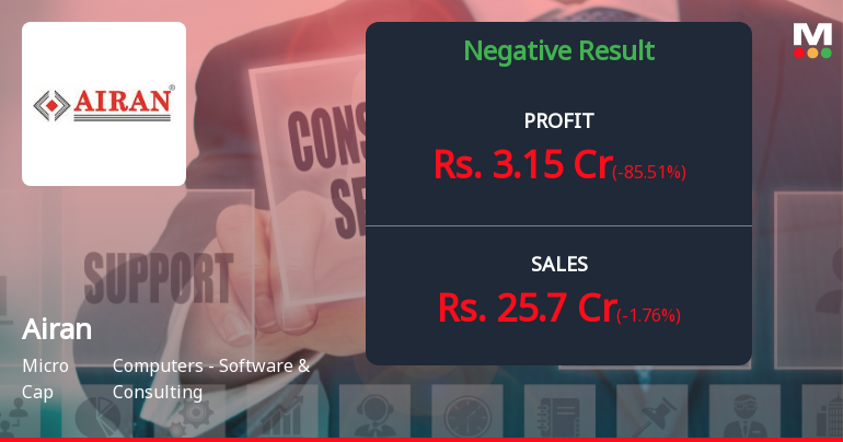 Airan Reports Declining Financial Results Amidst Sales Ch...