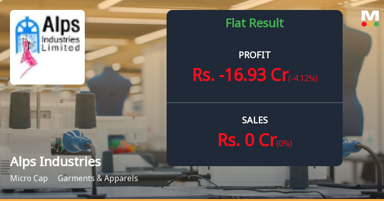 Alps Industries Reports Mixed Financial Results Amidst Li...
