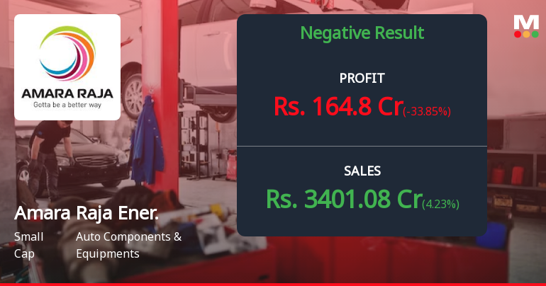Amara Raja Energy & Mobility Reports Mixed Financial Results Amidst ...