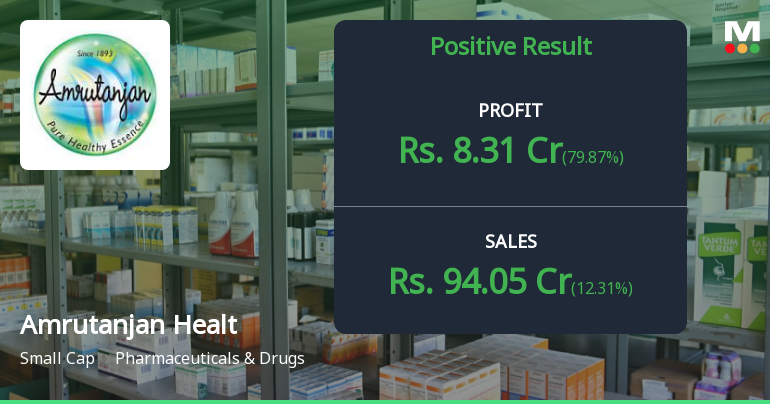 Amrutanjan Health Care Reports Strong Profit Growth Amid Sustainability Concerns in August 2025