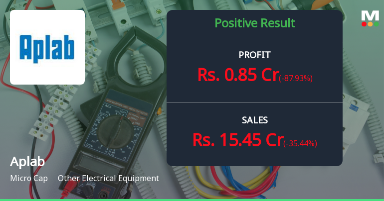 Aplab Reports Significant Profit Growth and Improved Oper...