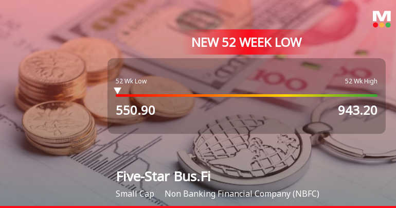 Five-Star Business Finance Hits 52-Week Low Amidst Sector Underperformance and High Institutional Interest