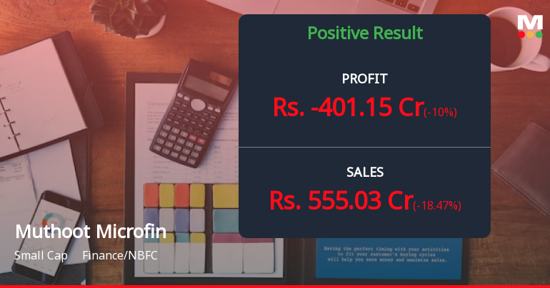 Muthoot Microfin Reports Mixed Financial Results Amidst P...