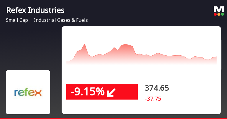 Refex Industries Faces Significant Volatility Amid Broade...