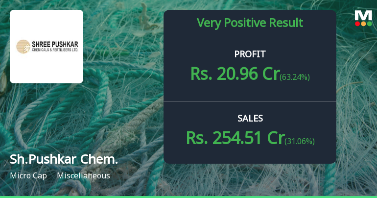 Shree Pushkar Chemicals Reports Strong Financial Growth a...