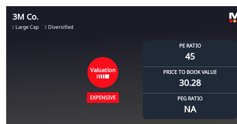 3M Co. Experiences Revision in Its Stock Evaluation Amidst Strong Financial Metrics