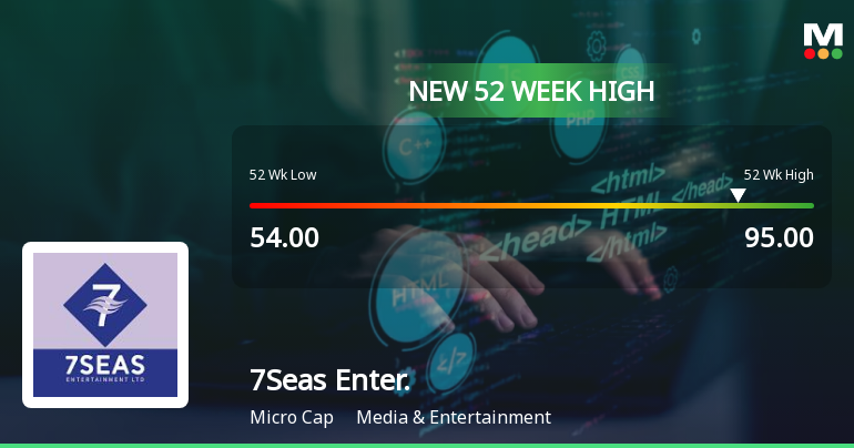 7Seas Entertainment Reaches New High Amidst Small-Cap Market Strength