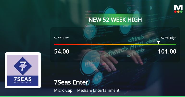 7Seas Entertainment Achieves 52-Week High Amid Strong Market Activity and Small-Cap Gains