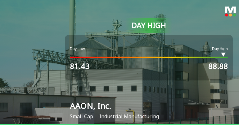 AAON, Inc. Stock Soars 10.08%, Hits Intraday High of $88.88