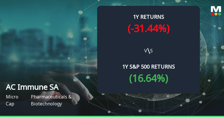 AC Immune Forms Golden Cross, Signaling Potential Bullish Breakout Ahead