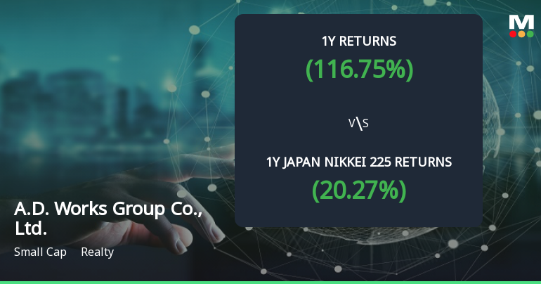 A.D. Works Group Co., Ltd. Achieves 116.75% Return, Establishing Itself as a Multibagger Stock