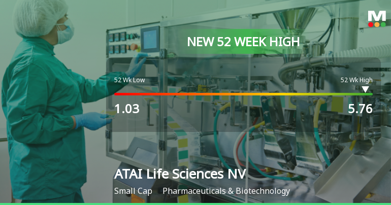 ATAI Life Sciences NV Hits New 52-Week High of $5.76