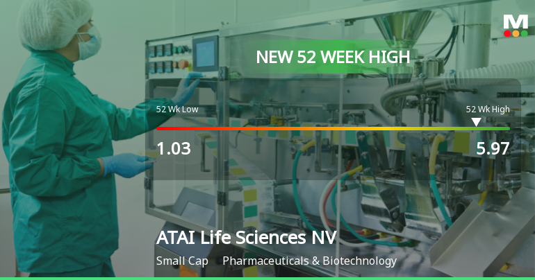 ATAI Life Sciences NV Hits New 52-Week High of $5.96
