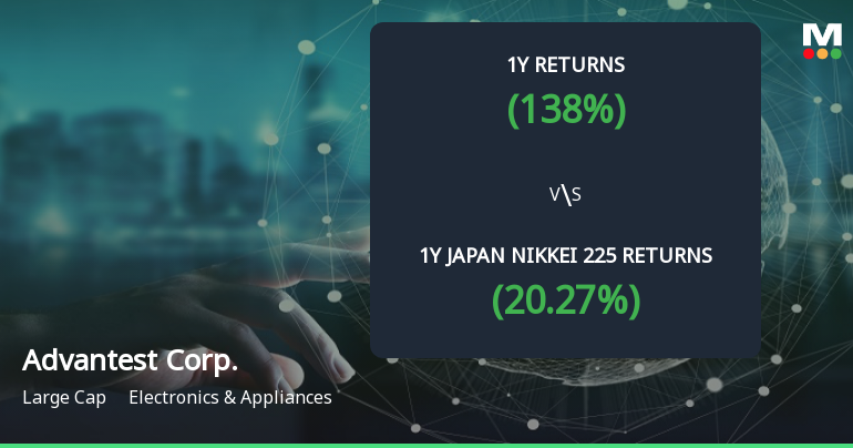 Advantest Corp. Achieves 138% Return, Establishing Itself as a Multibagger Stock in Japan.