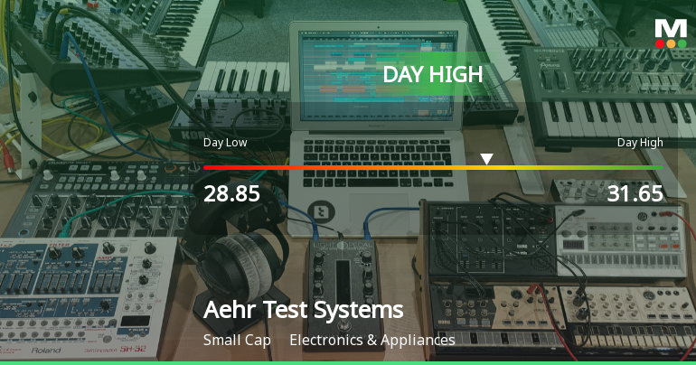 Aehr Test Systems Hits Day High with 7.91% Surge in Stock Price