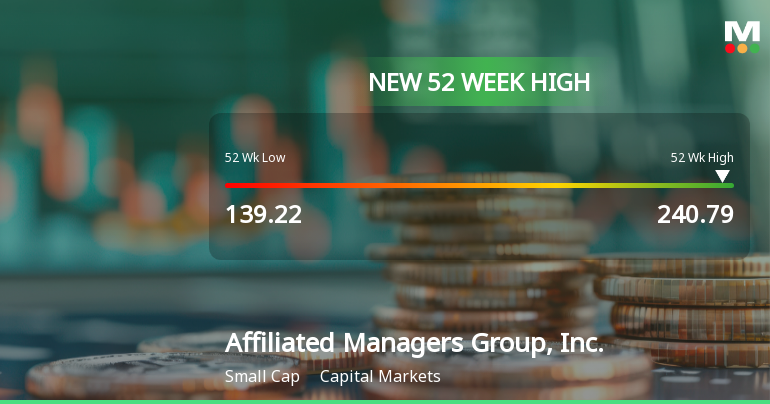 Affiliated Managers Group Hits New 52-Week High at $240.79