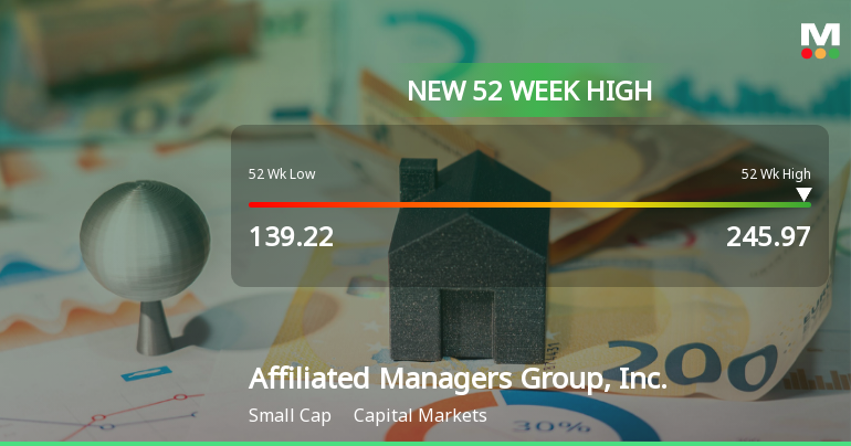 Affiliated Managers Group Hits New 52-Week High of $245.97