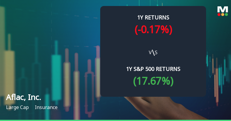 Aflac, Inc. Experiences Revision in Stock Evaluation Amid Mixed Market Signals