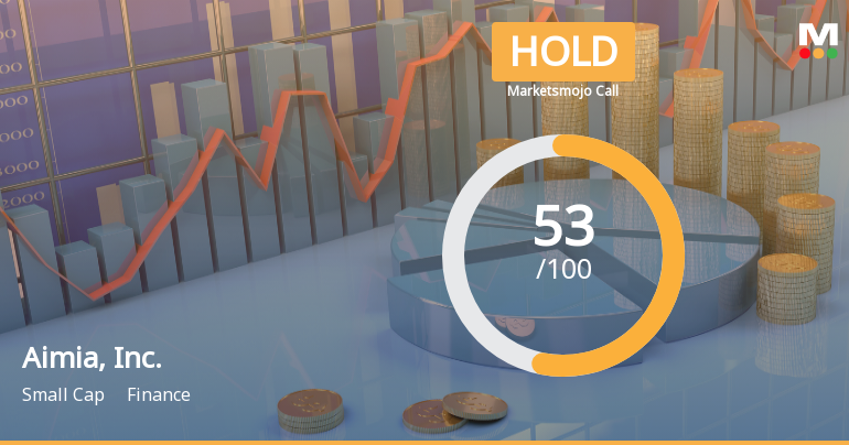 Aimia Adjusts Valuation Amidst Mixed Financial Performance Indicators